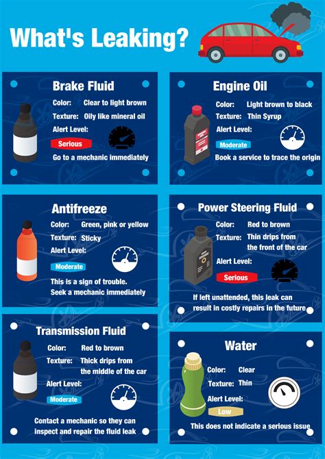 yellow liquid leaking from car|Car Fluid Color Chart: How to Identify Leaks by Color